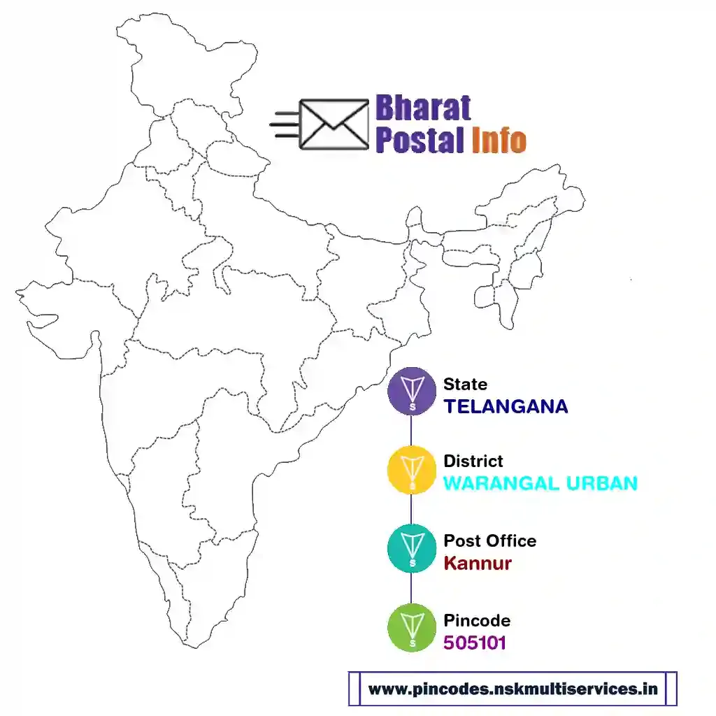 telangana-warangal urban-kannur-505101